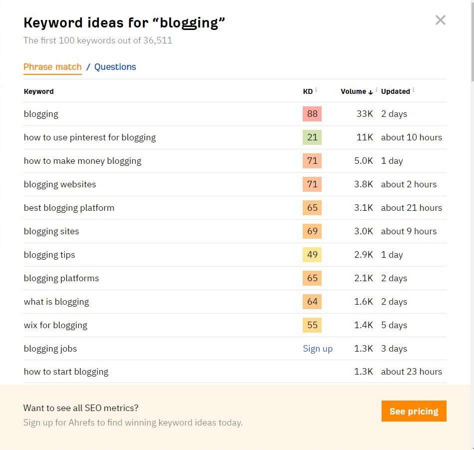 Keyword Difficulty to understand SEO for blogging, How SEO Case Studies Help Beginners Learn Blogging, tips to understand seo